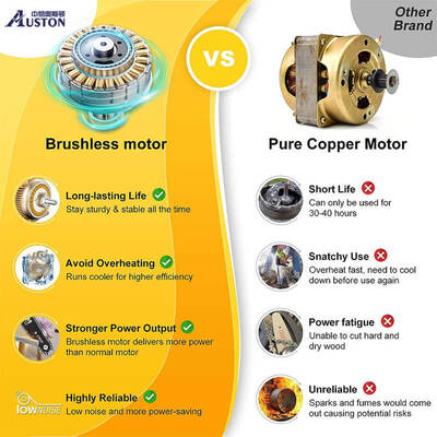 Ergonomic 6 Inch Cordless Chainsaw With Anti Slip Grip and Led Display for Easy Operation